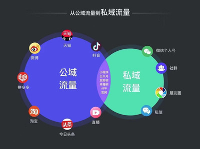 為什么企業(yè)必須布局私域流量？——以愛客來科技為例看技術(shù)服務(wù)的增長新引擎