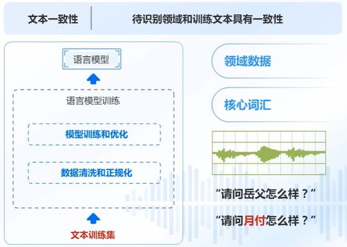 AI產(chǎn)品與應(yīng)用學(xué)習(xí)路線 聚焦語音技術(shù)與云智學(xué)院實踐筆記