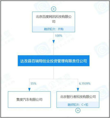 集度汽車揚帆起航 吉利與百度合資落地，軟件技術(shù)驅(qū)動未來出行服務(wù)