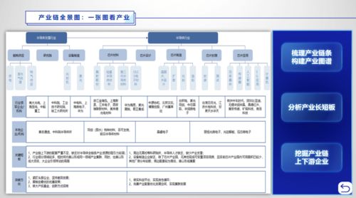 地圖式招商、智能式管理與咫尺式服務(wù) 軟件技術(shù)推廣服務(wù)的創(chuàng)新實踐
