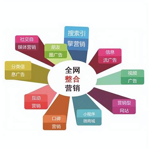微網站營銷推廣費用導讀_黃岡網站推廣軟件免費下載新更)