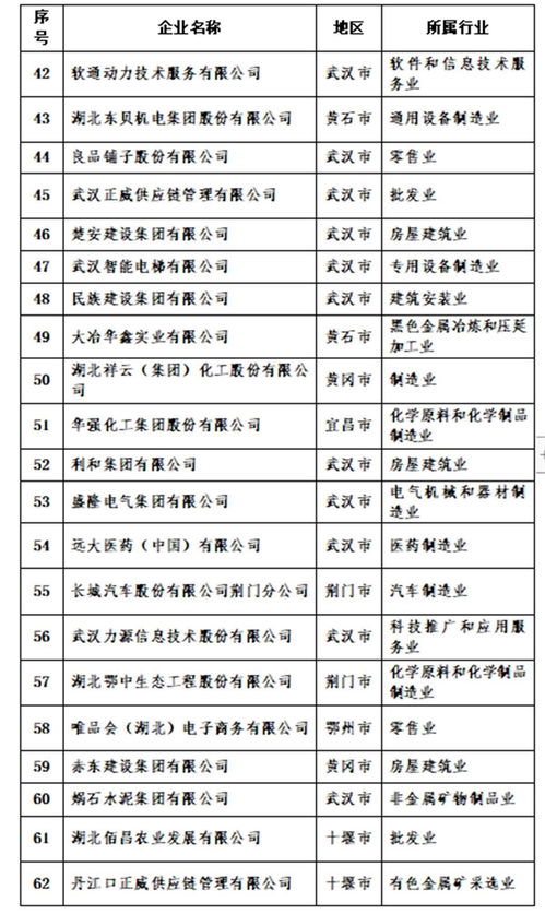 東楚網勞務服務 連接人才與企業的高效平臺